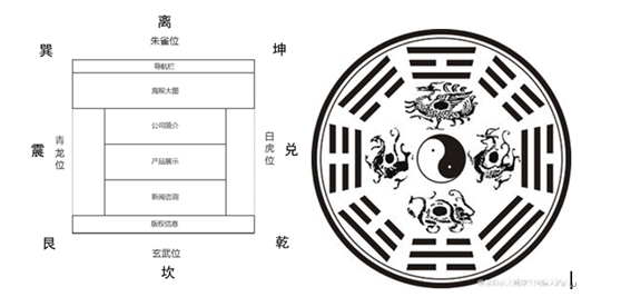 視覺設計、網(wǎng)站設計，日常生活，幽默、網(wǎng)站設計、網(wǎng)站建設