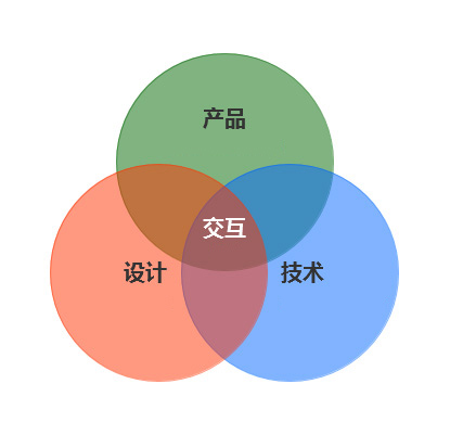 企業(yè)網(wǎng)站、交互設(shè)計(jì)