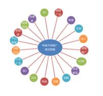 既省錢(qián)又實(shí)用的網(wǎng)站推廣技巧
