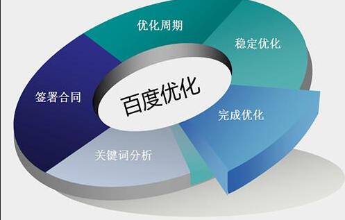 成都的seoer你們每天都在干些什么？